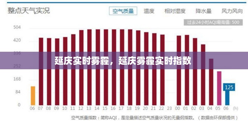 延庆实时雾霾,延庆雾霾实时指数