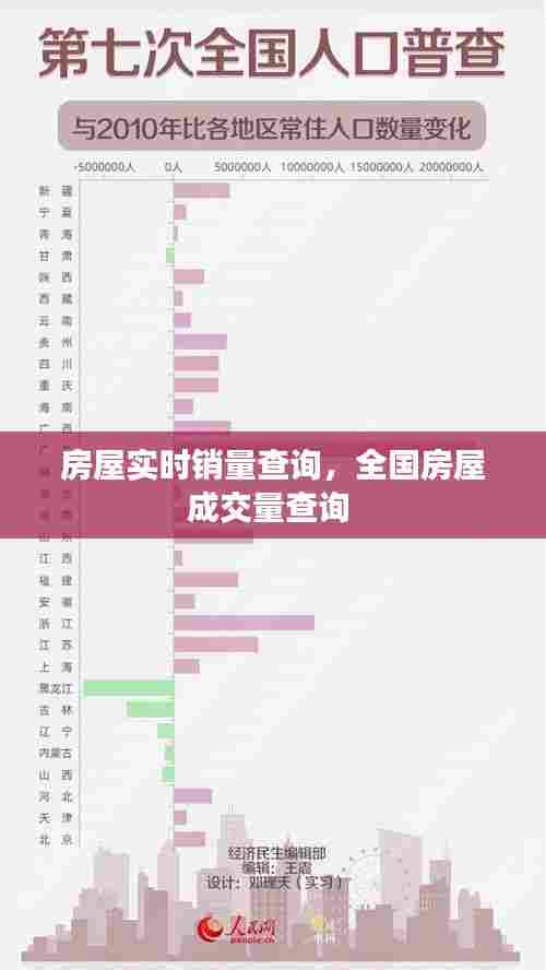房屋实时销量查询,全国房屋成交量查询