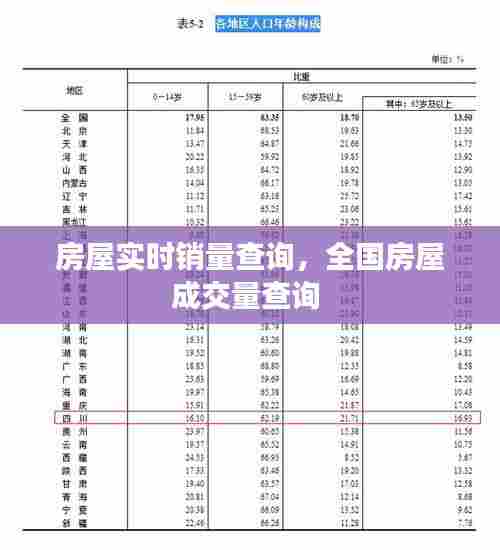 房屋实时销量查询,全国房屋成交量查询