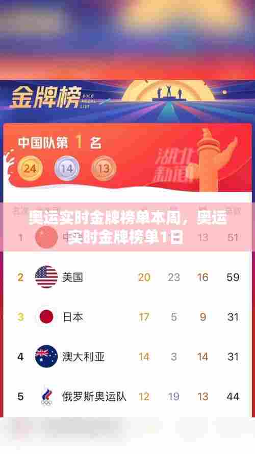 奥运实时金牌榜单本周,奥运实时金牌榜单1日