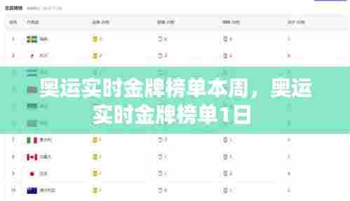 奥运实时金牌榜单本周,奥运实时金牌榜单1日
