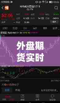 外盘期货实时行情 新浪,外盘期货行情 新浪财经