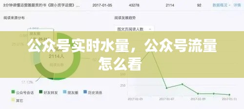 公众号实时水量,公众号流量怎么看