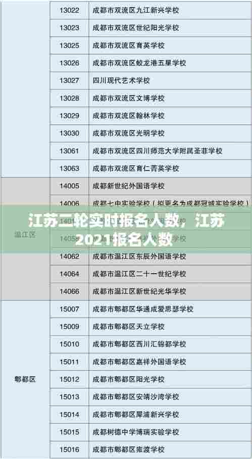 江苏二轮实时报名人数，江苏2021报名人数 