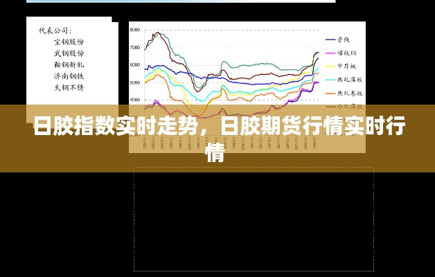 日胶指数实时走势,日胶期货行情实时行情