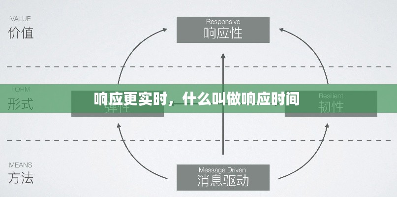 响应更实时，什么叫做响应时间 