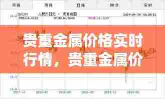 贵重金属价格实时行情,贵重金属价格实时行情人民币