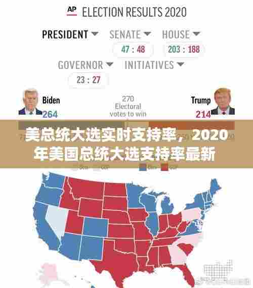 美总统大选实时支持率，2020年美国总统大选支持率最新 