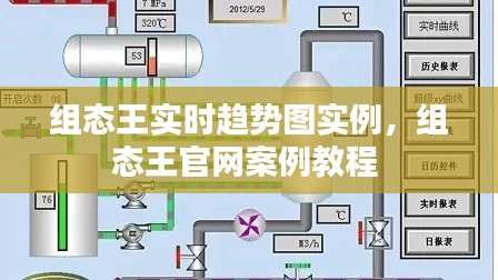 组态王实时趋势图实例，组态王官网案例教程 