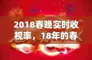 2018春晚实时收视率，18年的春晚 