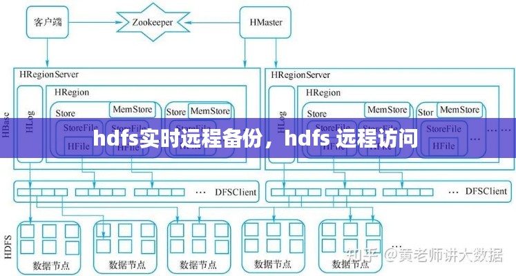 hdfs实时远程备份，hdfs 远程访问 