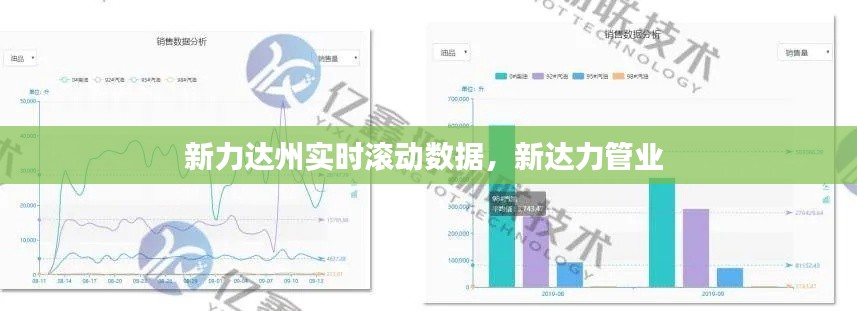 新力达州实时滚动数据，新达力管业 