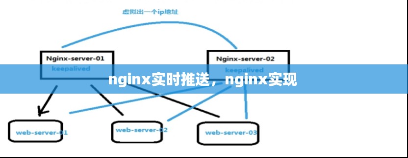 nginx实时推送，nginx实现 