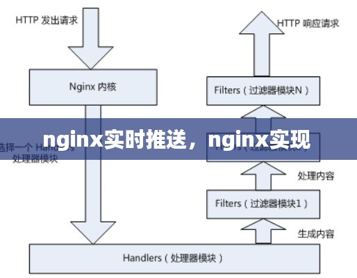 nginx实时推送,nginx实现