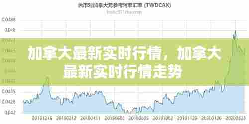 加拿大最新实时行情，加拿大最新实时行情走势 
