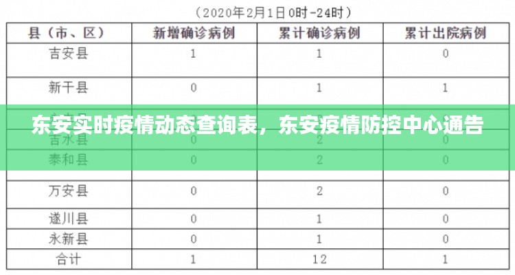 东安实时疫情动态查询表，东安疫情防控中心通告 