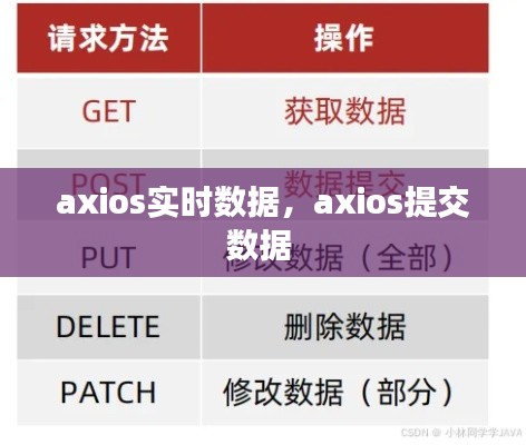 axios实时数据，axios提交数据 
