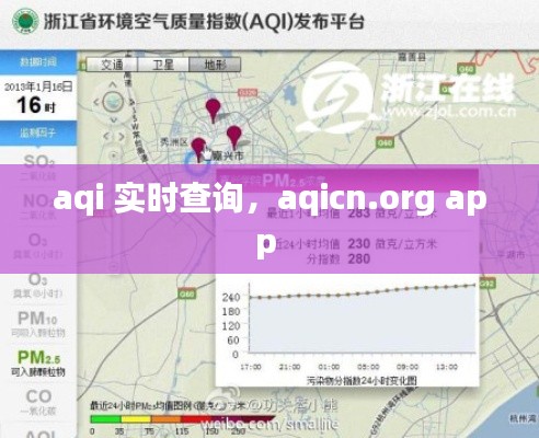 aqi 实时查询,aqicn.org app