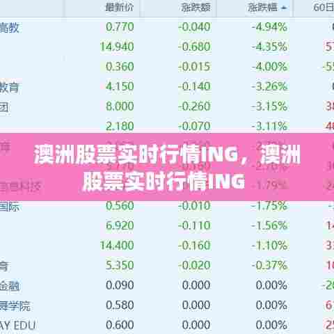 澳洲股票实时行情ING,澳洲股票实时行情ING