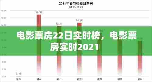 电影票房22日实时榜,电影票房实时2021