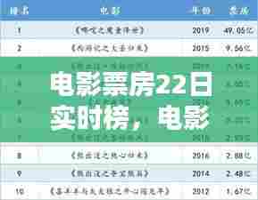 电影票房22日实时榜,电影票房实时2021