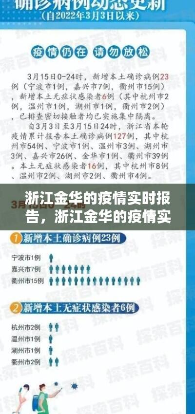 浙江金华的疫情实时报告,浙江金华的疫情实时报告是什么