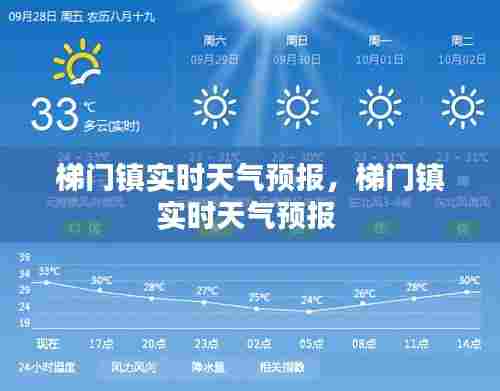 梯门镇实时天气预报，梯门镇实时天气预报 