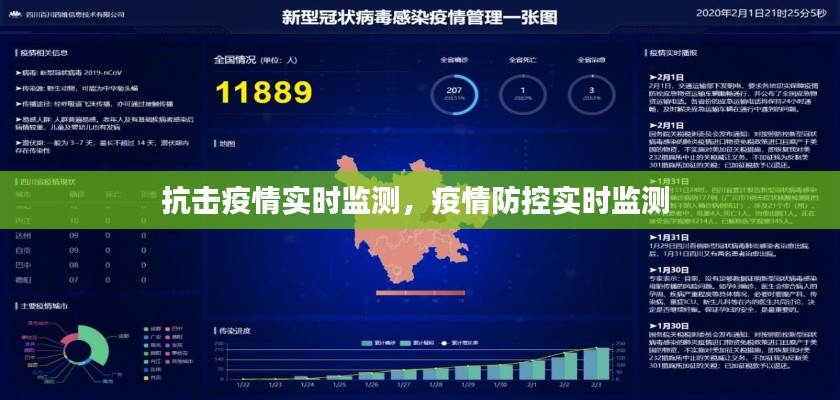 抗击疫情实时监测,疫情防控实时监测