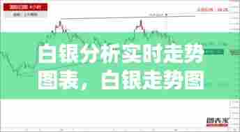 白银分析实时走势图表，白银走势图价格走势查询 