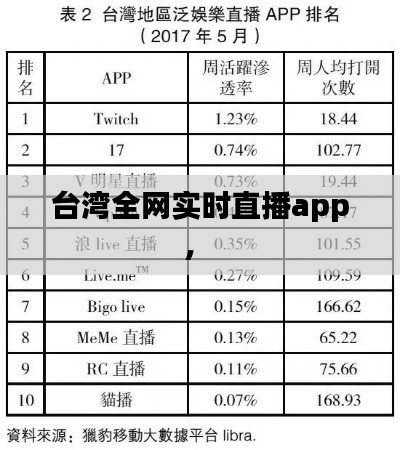 台湾全网实时直播app， 