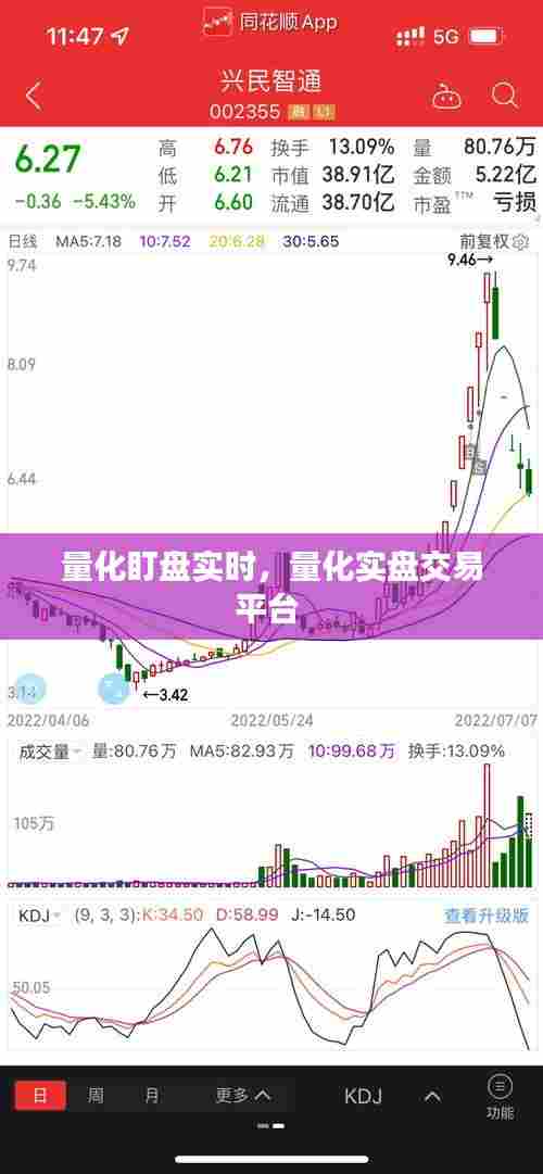 量化盯盘实时，量化实盘交易平台 