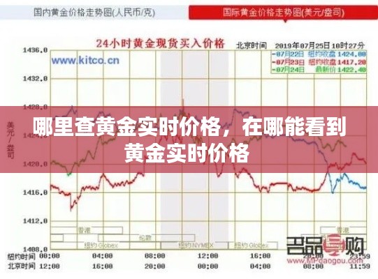 哪里查黄金实时价格,在哪能看到黄金实时价格