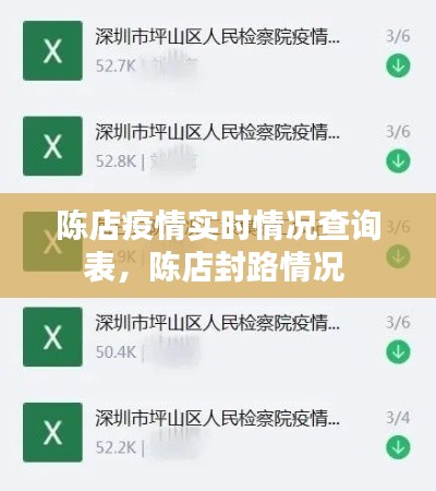 陈店疫情实时情况查询表,陈店封路情况