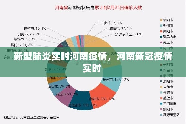 新型肺炎实时河南疫情，河南新冠疫情实时 