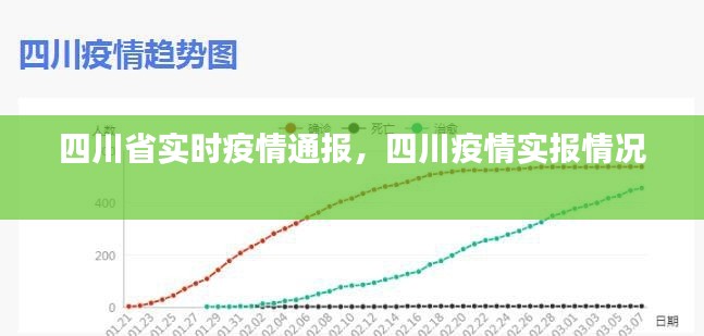四川省实时疫情通报,四川疫情实报情况