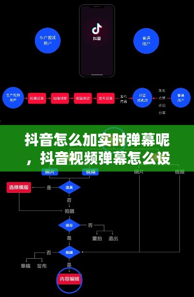 抖音怎么加实时弹幕呢,抖音视频弹幕怎么设置