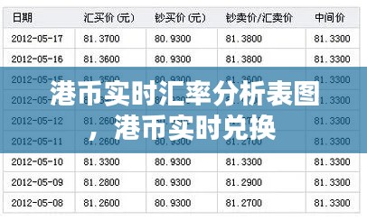 港币实时汇率分析表图,港币实时兑换
