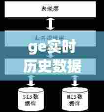 ge实时历史数据库,实时历史数据库标准