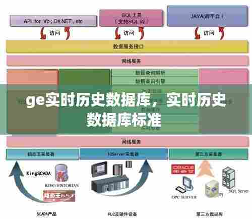 ge实时历史数据库,实时历史数据库标准