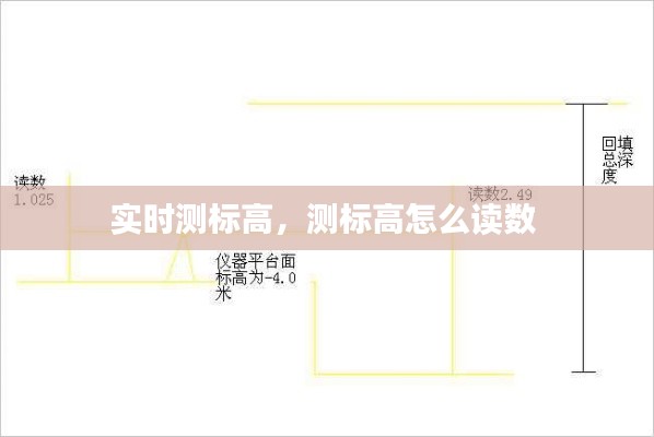 实时测标高，测标高怎么读数 