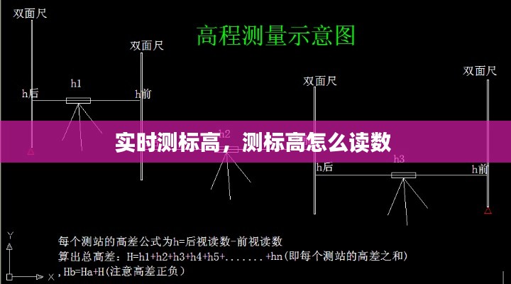 实时测标高,测标高怎么读数