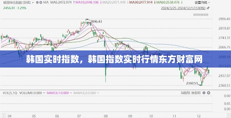 韩国实时指数,韩国指数实时行情东方财富网