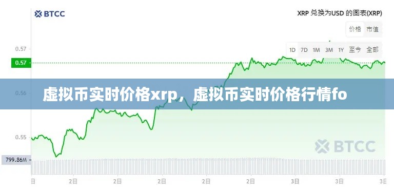 虚拟币实时价格xrp,虚拟币实时价格行情fo