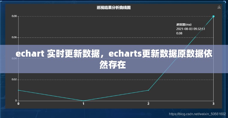 echart 实时更新数据,echarts更新数据原数据依然存在