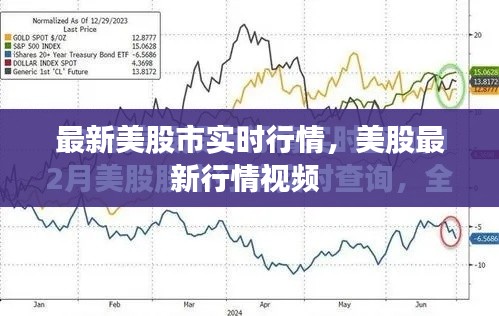 最新美股市实时行情,美股最新行情视频