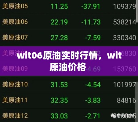 wit06原油实时行情，wit原油价格 