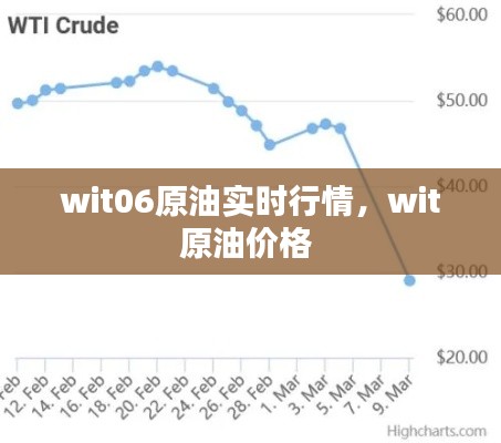 wit06原油实时行情,wit原油价格
