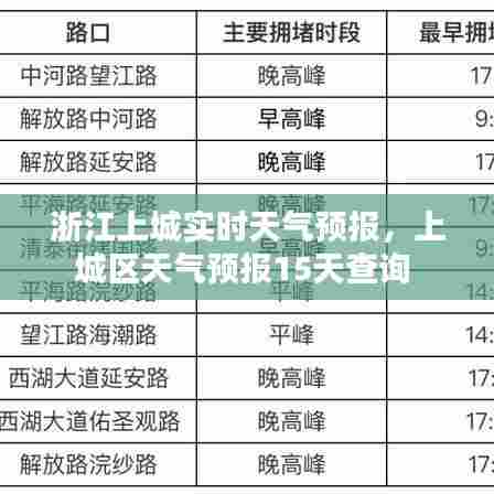 浙江上城实时天气预报,上城区天气预报15天查询