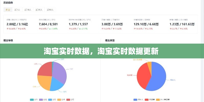 淘宝实时数据,淘宝实时数据更新