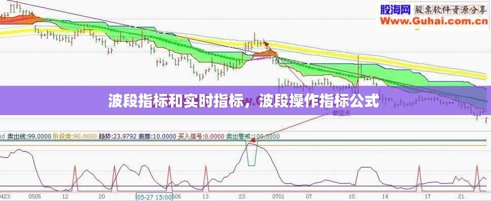 波段指标和实时指标，波段操作指标公式 